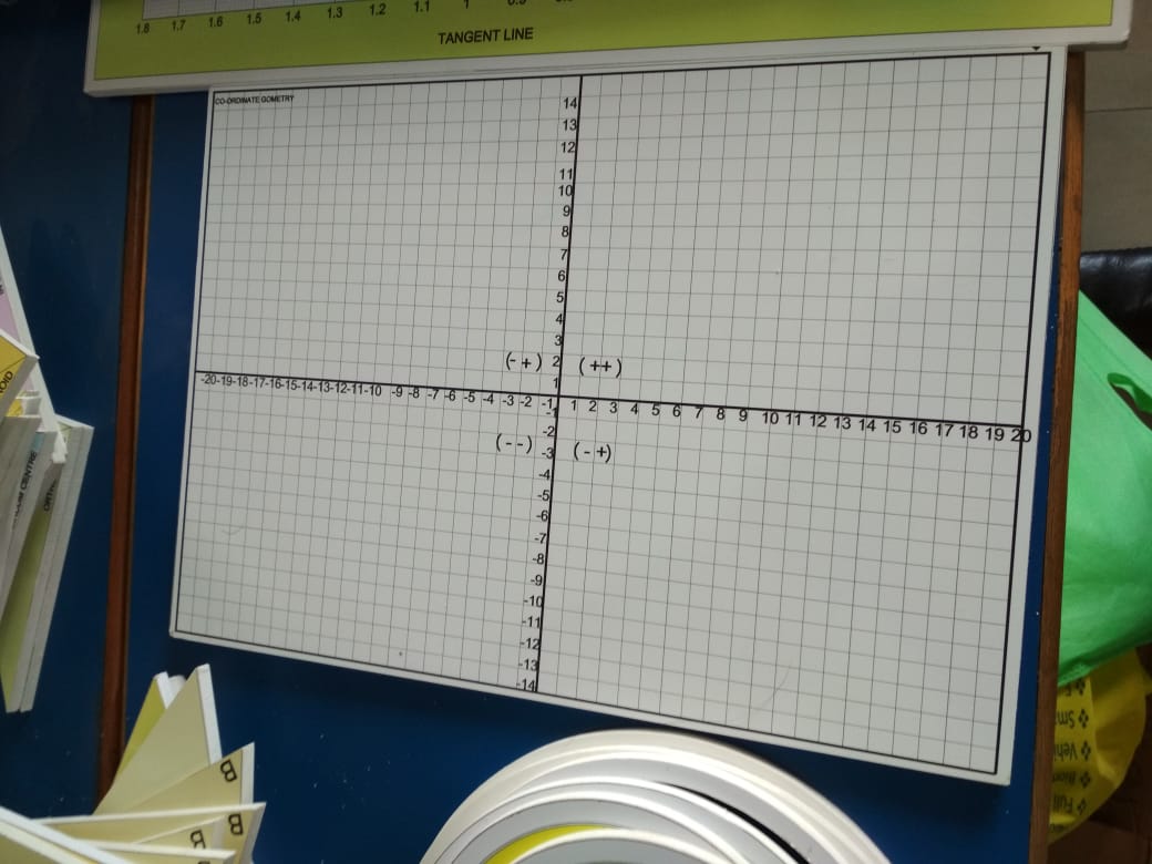 Maths Lab52 Kolhapur