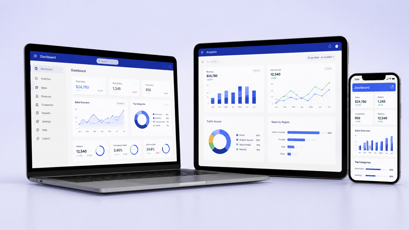 Customized Software & Website Dashboard